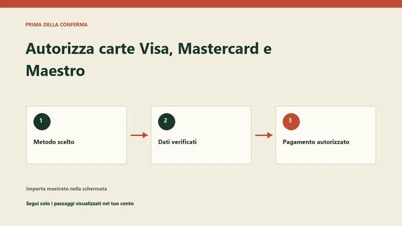 Autorizzazione carte Visa prima della conferma deposito