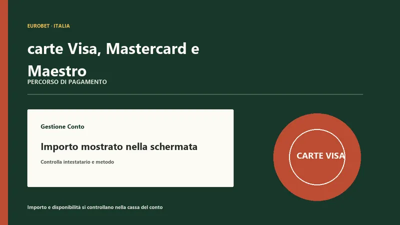 Carte Eurobet deposito Visa confermato nella cassa