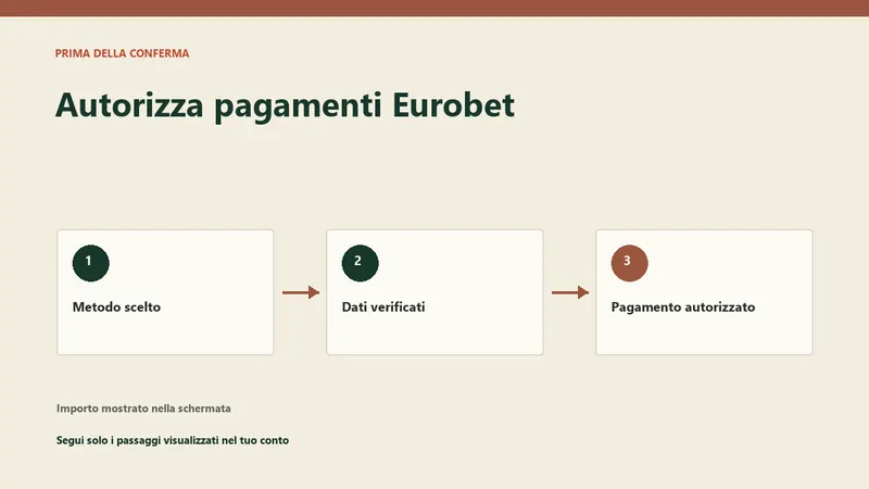 Autorizzazione deposito Eurobet prima della conferma