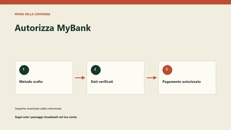 Autorizzazione MyBank prima della conferma del deposito