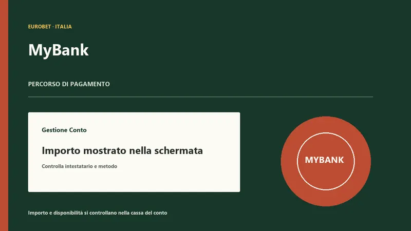 MyBank Eurobet deposito bancario nella cassa