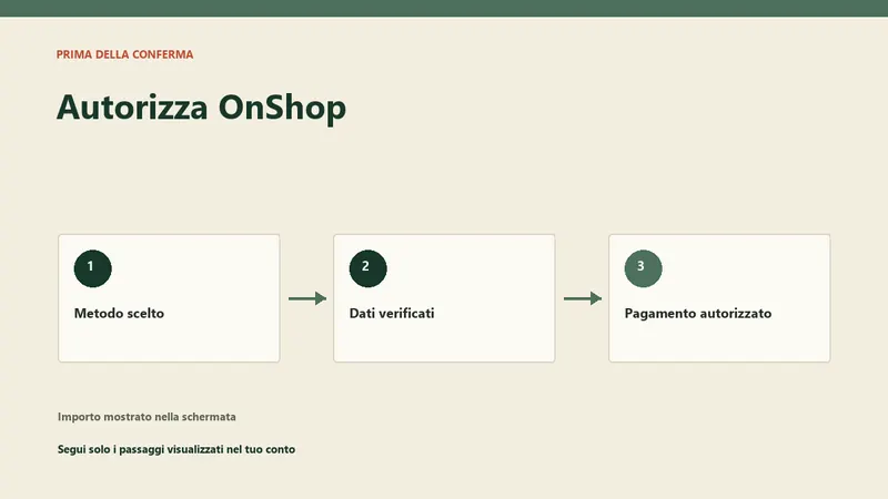 Autorizzazione OnShop prima della conferma del deposito