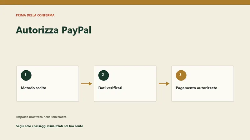 Autorizzazione PayPal prima della conferma del deposito