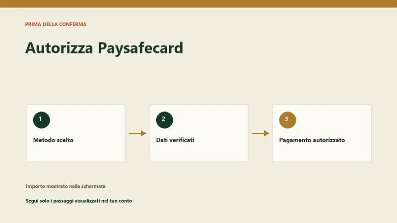 Autorizzazione Paysafecard prima della conferma del deposito