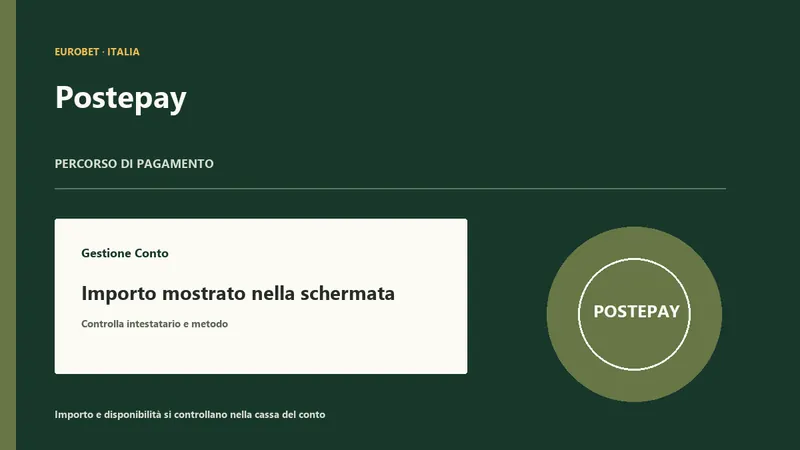 Postepay Eurobet deposito e limiti mostrati in cassa