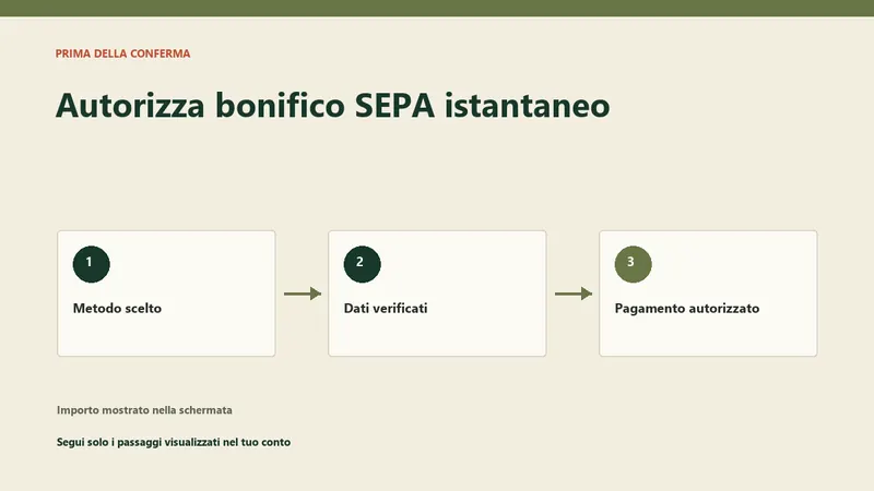 Autorizzazione SEPA istantaneo prima della conferma del deposito