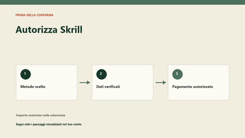 Autorizzazione Skrill prima della conferma del deposito